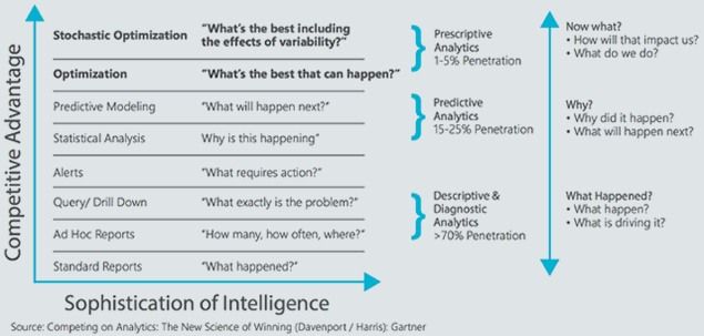 Business Analytics